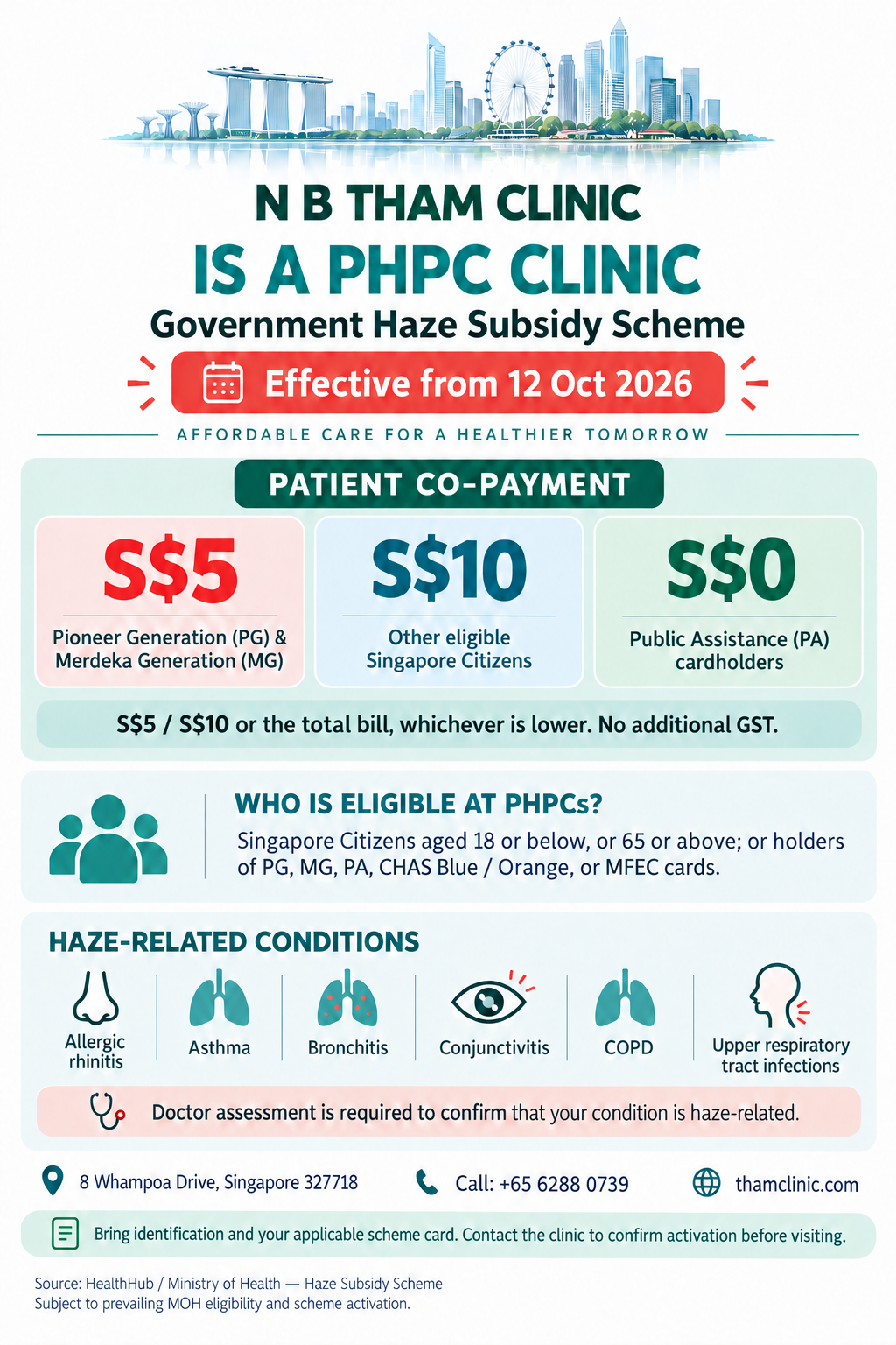N B THAM CLINIC PHPC haze subsidy poster: effective 12 October 2026, with patient co-payments and eligibility