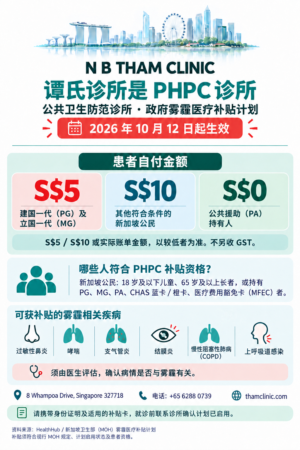 N B THAM CLINIC 的 PHPC 雾霾医疗补贴海报:2026 年 10 月 12 日生效,列明患者自付额及适用资格