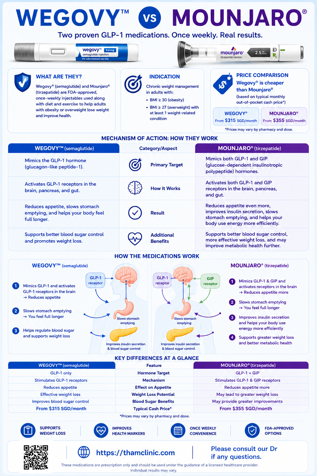 Wegovy and Mounjaro weight management medication comparison