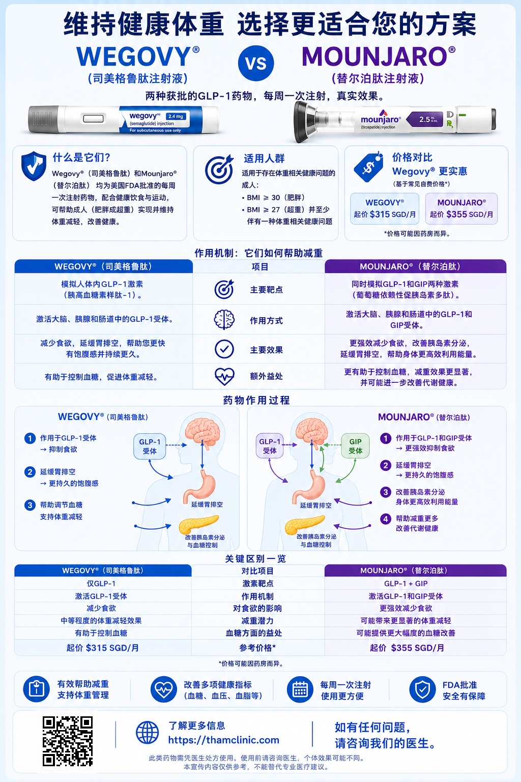 Wegovy 与 Mounjaro 减重药物对比图